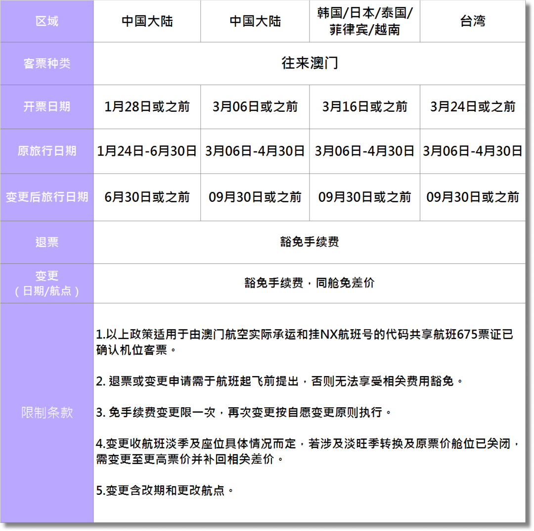 澳门终止旅客税:澳门到香港机场的问题,还有离境税怎么退呢?