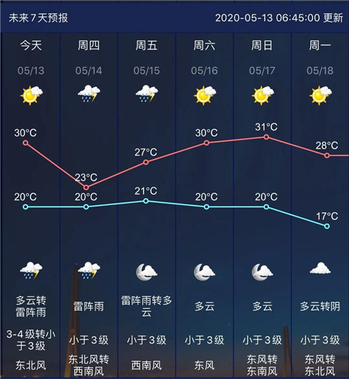 1号台风黄蜂生成:1号台风“黄蜂”生成是怎么回事?