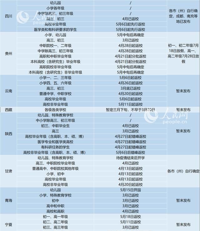 超1亿学生复课:全国超1亿名学生复学,还有哪部分学生没开学?