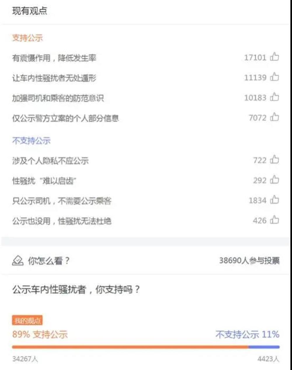 滴滴拟公示性骚扰:如何申请成为滴滴打车司机?