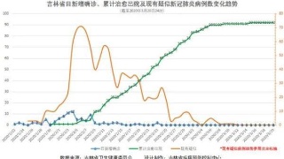 新型冠状病毒:什么是新型冠状病毒和新型冠状病毒肺炎?