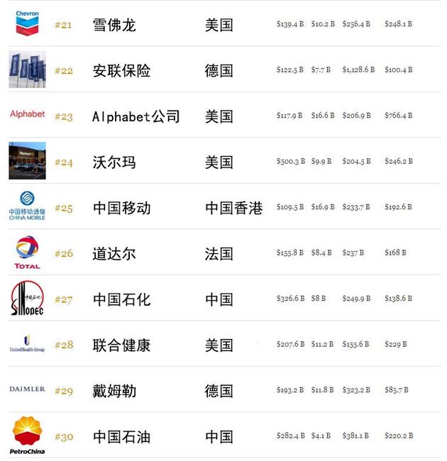 福布斯企业2000强:福布斯全球企业2000强排行榜名单哪里有?