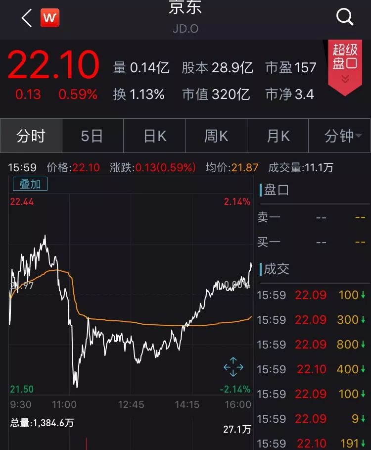 拼多多市值超京东:拼多多市值真的超过京东吗?