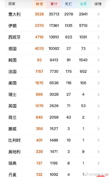 意大利新增992例:为什么故宫夜间不开放?