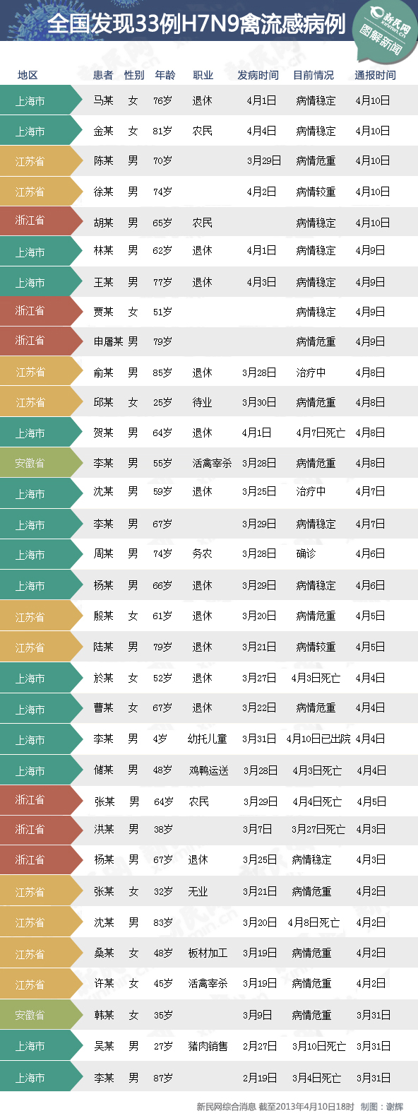 4月7日山东青岛新增2例新冠病毒感染病例,那么我们高三的学生开学,受影响吗?