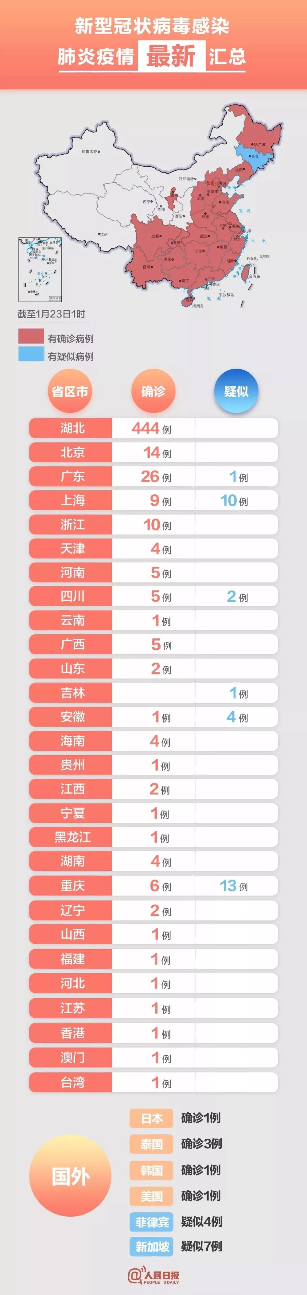 武汉新增确诊5例:低风险地区是否还需要全天戴口罩?