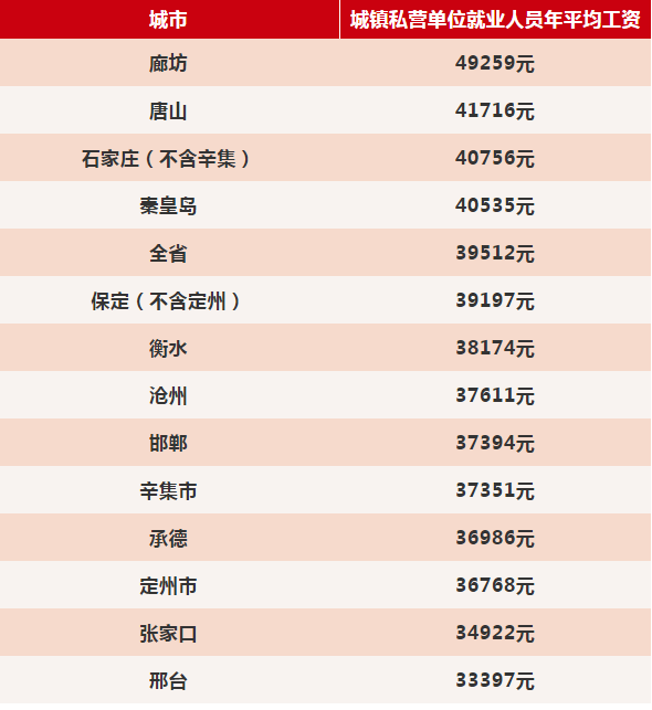 2019平均工资出炉:2019上海平均工资社保