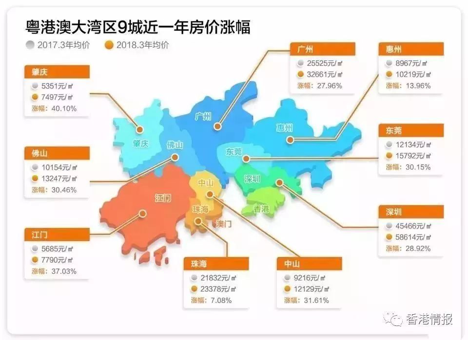 房价的涨幅大吗:房价涨幅如何计算