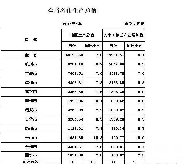 最新地级市20强:全国地级市20强出炉有安徽滁州吗?